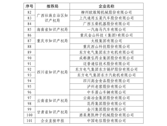 國知局：關于2016年度國家知識產權“示范企業”101家和“優勢企業”623家名單公布通知！