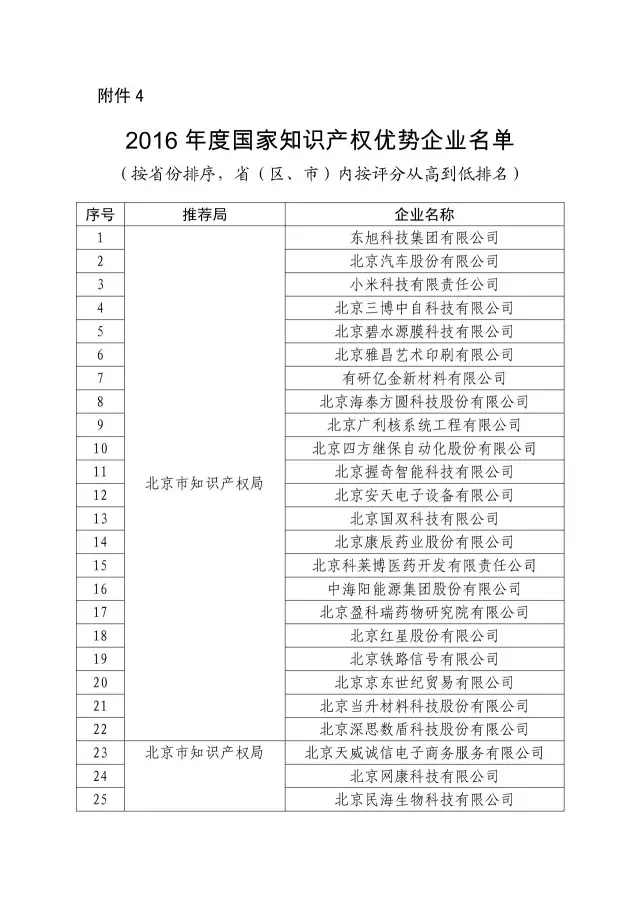 國知局：關于2016年度國家知識產權“示范企業”101家和“優勢企業”623家名單公布通知！