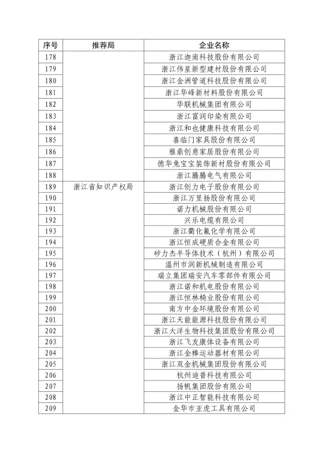國知局：關于2016年度國家知識產權“示范企業”101家和“優勢企業”623家名單公布通知！