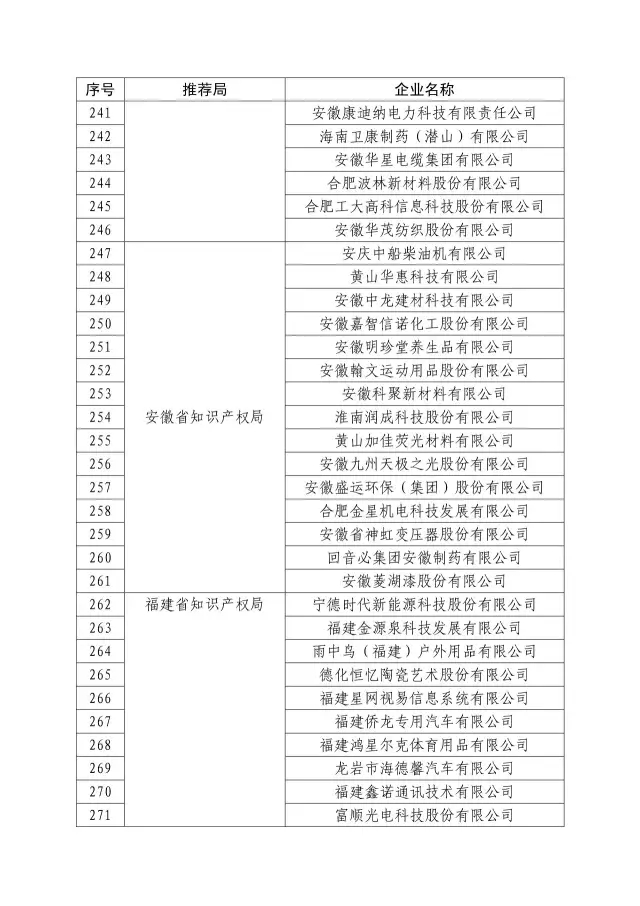 國知局：關于2016年度國家知識產權“示范企業”101家和“優勢企業”623家名單公布通知！