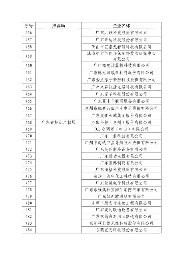 國知局：關于2016年度國家知識產權“示范企業”101家和“優勢企業”623家名單公布通知！