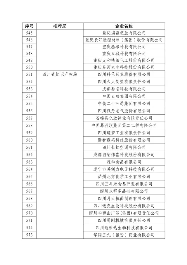 國知局：關于2016年度國家知識產權“示范企業”101家和“優勢企業”623家名單公布通知！