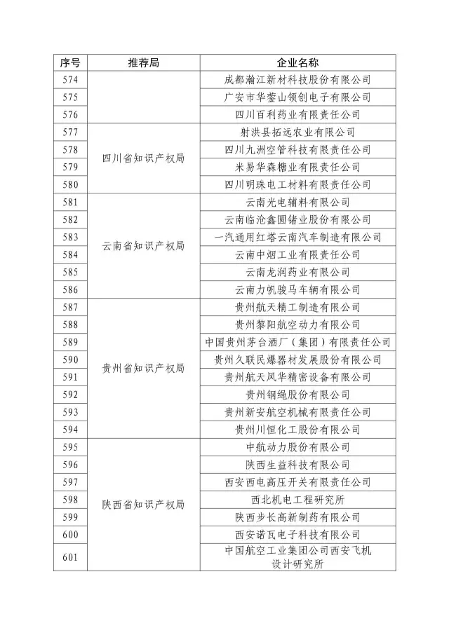 國知局：關于2016年度國家知識產權“示范企業”101家和“優勢企業”623家名單公布通知！