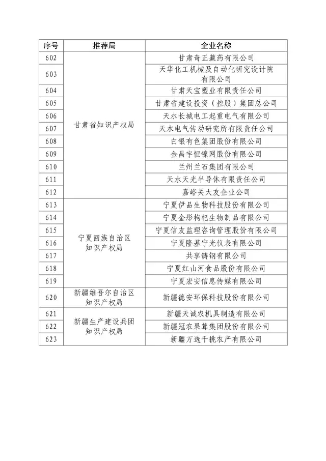 國知局：關于2016年度國家知識產權“示范企業”101家和“優勢企業”623家名單公布通知！
