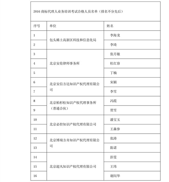 中華商標協會：2016商標代理人業務培訓305名考試合格人員名單公布！