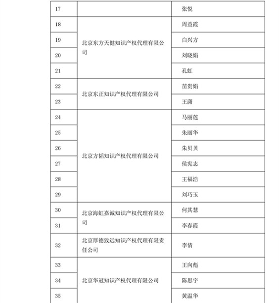 中華商標協會：2016商標代理人業務培訓305名考試合格人員名單公布！