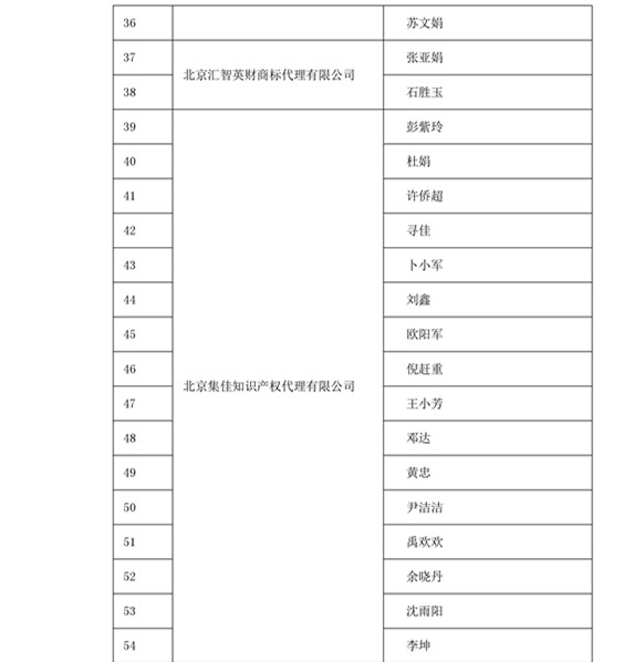 中華商標協會：2016商標代理人業務培訓305名考試合格人員名單公布！