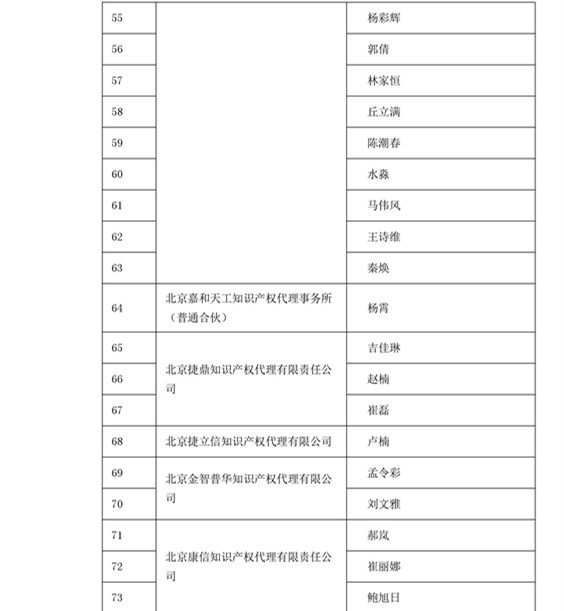 中華商標協會：2016商標代理人業務培訓305名考試合格人員名單公布！