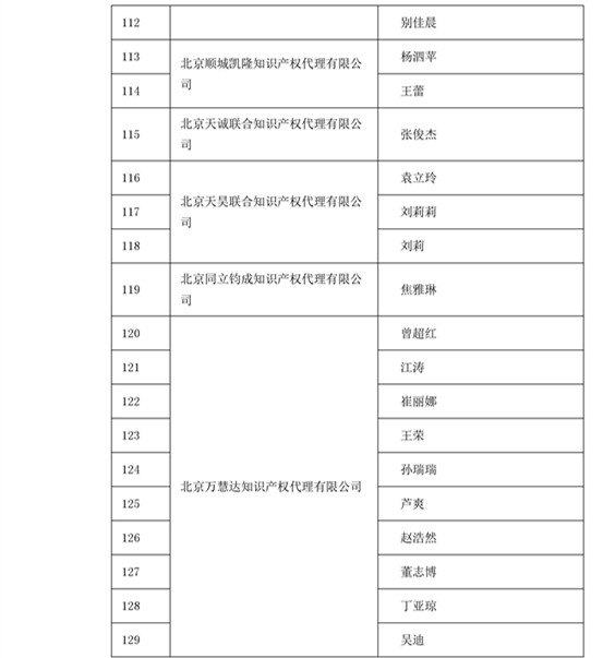 中華商標協會：2016商標代理人業務培訓305名考試合格人員名單公布！
