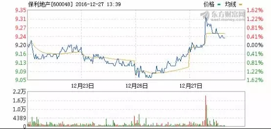 知識產權的價值估值——從保利俱樂部被查談起