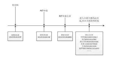 沒想到，雅培的化學藥專利布局比奶粉做的還要好！