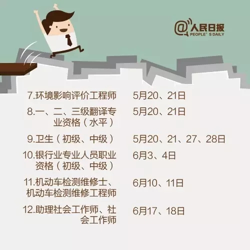 2017，這些職業資格考試讓你升職加薪！