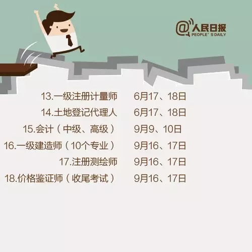 2017，這些職業資格考試讓你升職加薪！