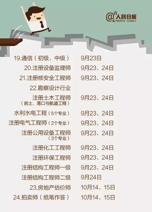 2017，這些職業資格考試讓你升職加薪！