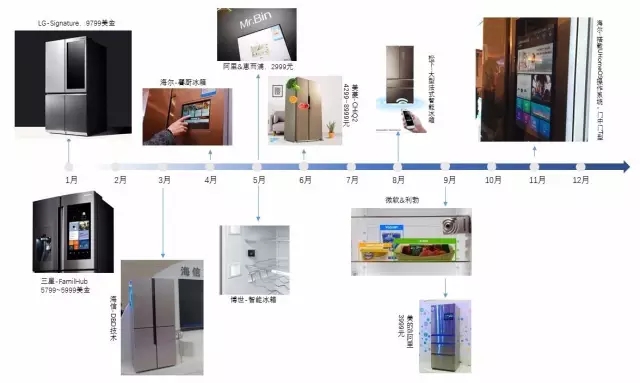 【智能家居3】叫好不叫座？消費者到底需要什么樣的智能冰箱？