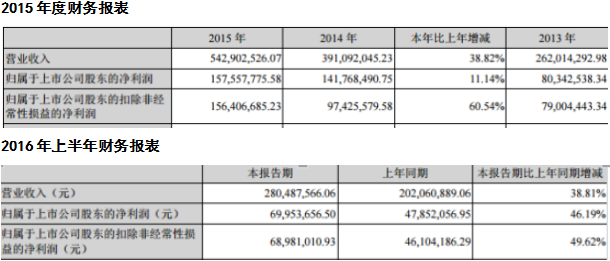 圖片版權從來不是門壞生意，但商業潛力卻被低估