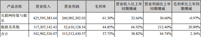 圖片版權從來不是門壞生意，但商業潛力卻被低估