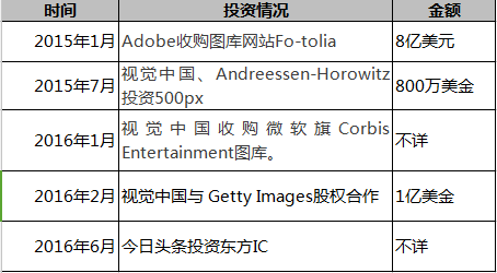 圖片版權從來不是門壞生意，但商業潛力卻被低估
