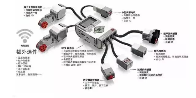 還認為樂高是兒童積木玩具？那你就out了！