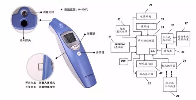 好用的家用體溫計就該這樣 ---【最佳發明系列6】