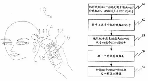 好用的家用體溫計就該這樣 ---【最佳發明系列6】