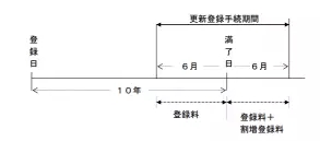 由“盧比克方塊”立體商標被宣告無效，漫談中日商標申請的異同