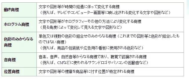 由“盧比克方塊”立體商標被宣告無效，漫談中日商標申請的異同