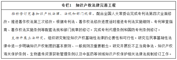 國務院印發《“十三五”國家知識產權保護和運用規劃》（規劃全文）