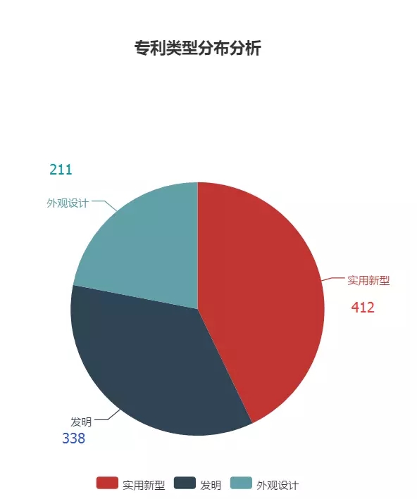 「大疆無人機」專利情況情報分析！