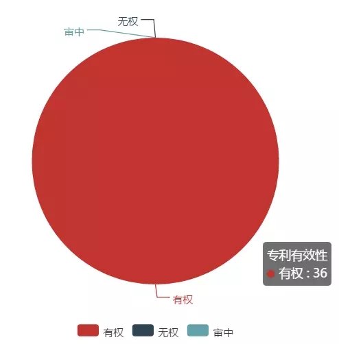 「大疆無人機」專利情況情報分析！