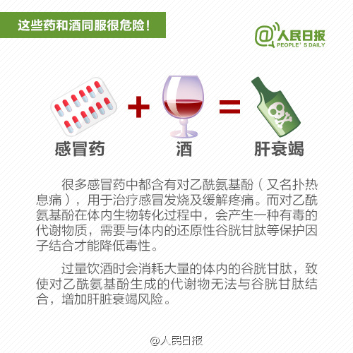 注意！吃這些藥時千萬不能喝酒