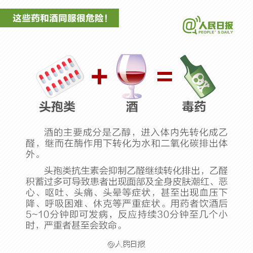注意！吃這些藥時千萬不能喝酒