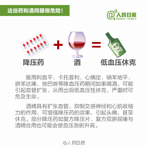 注意！吃這些藥時千萬不能喝酒