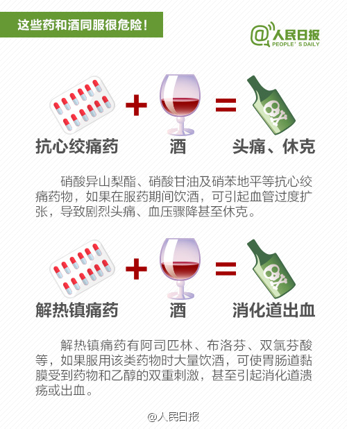 注意！吃這些藥時千萬不能喝酒