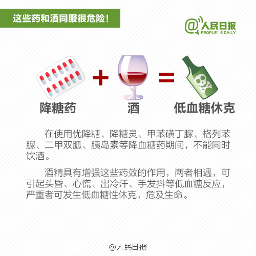 注意！吃這些藥時千萬不能喝酒