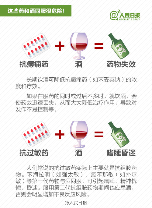 注意！吃這些藥時千萬不能喝酒