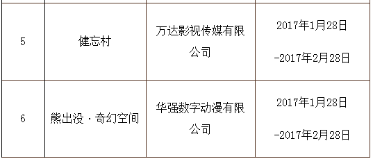 2017年度第二批重點作品版權保護預警名單