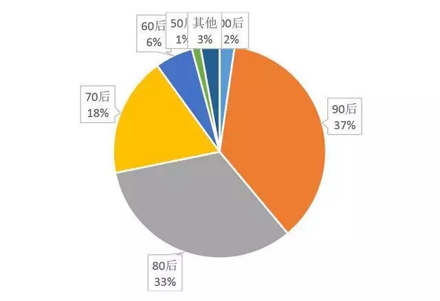 除夕至初五紅包收發量達460億個，2017春節微信紅包都發給誰了？
