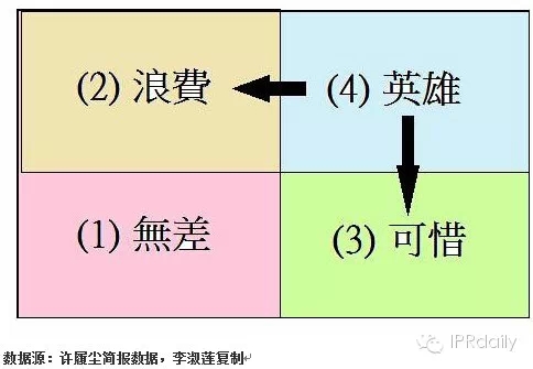 IBM前專利高管詳解如何提升專利質量？