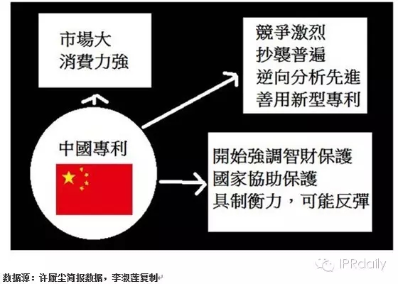 IBM前專利高管詳解如何提升專利質量？
