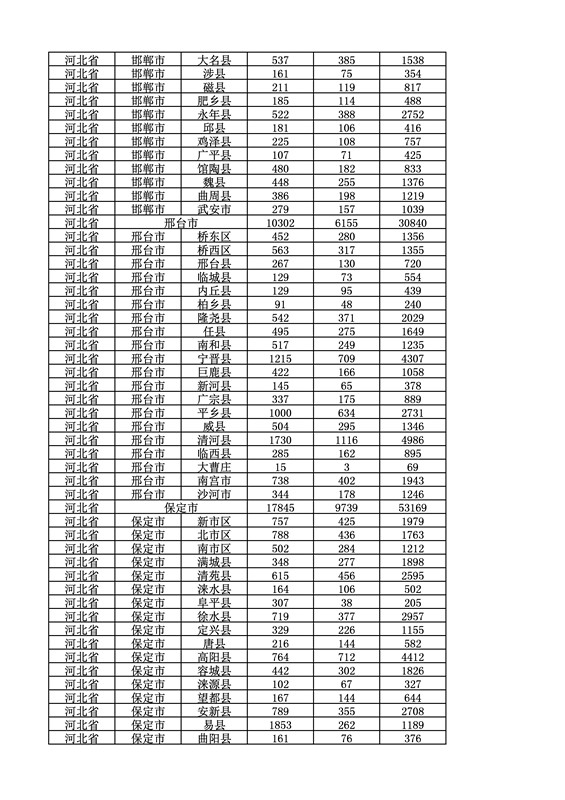 2016年度各省、自治區、直轄市商標申請與注冊統計表（附：統計詳表）
