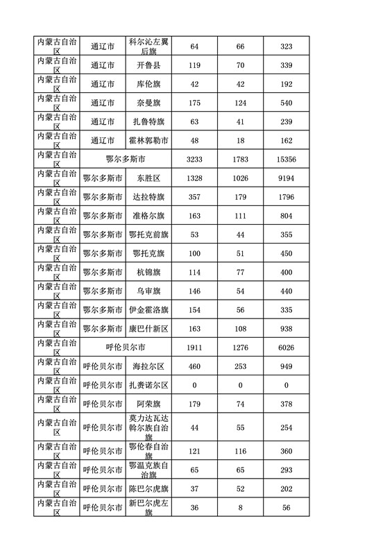 2016年度各省、自治區、直轄市商標申請與注冊統計表（附：統計詳表）