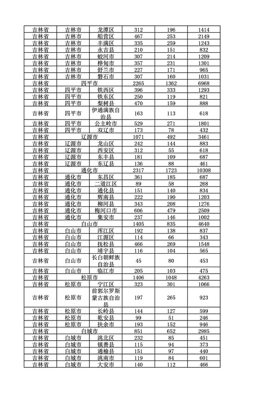 2016年度各省、自治區、直轄市商標申請與注冊統計表（附：統計詳表）