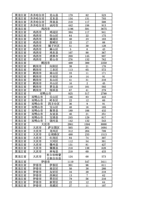 2016年度各省、自治區、直轄市商標申請與注冊統計表（附：統計詳表）
