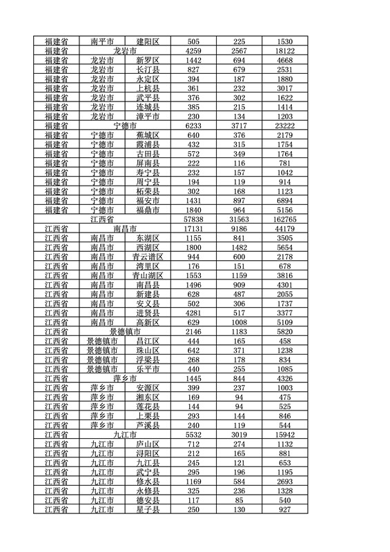 2016年度各省、自治區、直轄市商標申請與注冊統計表（附：統計詳表）