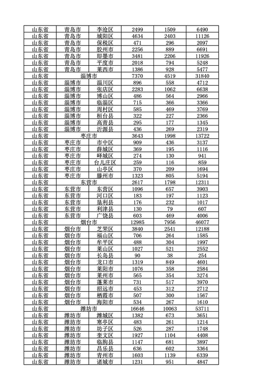 2016年度各省、自治區、直轄市商標申請與注冊統計表（附：統計詳表）