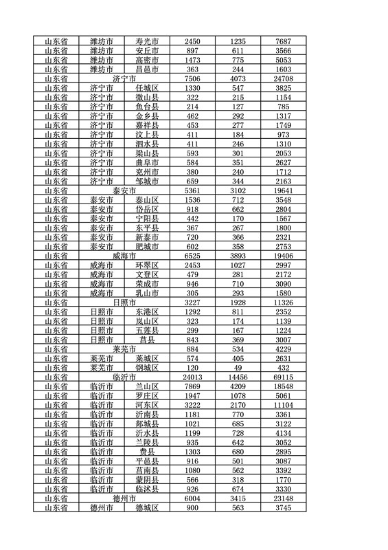 2016年度各省、自治區、直轄市商標申請與注冊統計表（附：統計詳表）