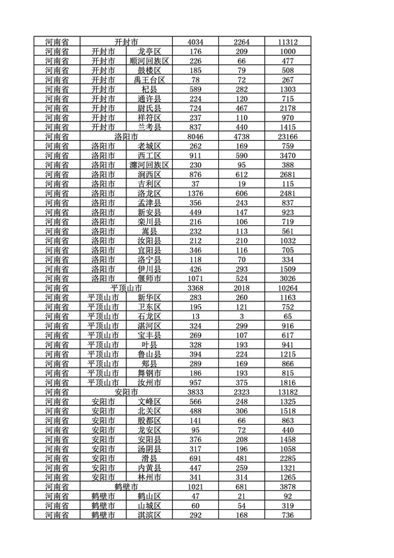 2016年度各省、自治區、直轄市商標申請與注冊統計表（附：統計詳表）