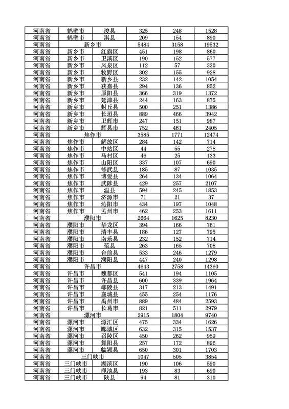 2016年度各省、自治區、直轄市商標申請與注冊統計表（附：統計詳表）