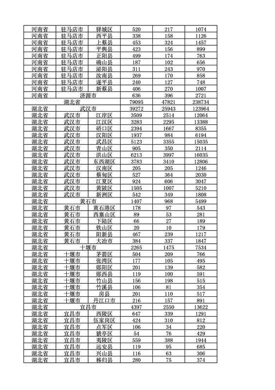 2016年度各省、自治區、直轄市商標申請與注冊統計表（附：統計詳表）